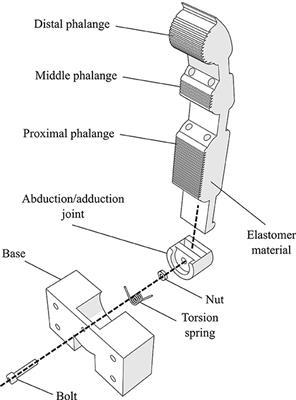 Mechanism design hot sale for robotics